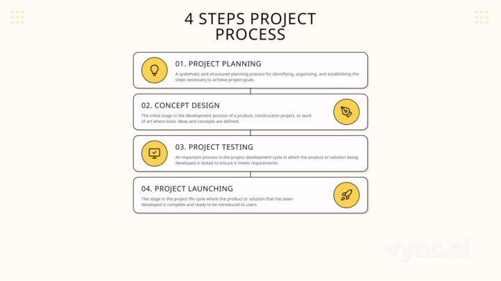 4 Steps Process Animation