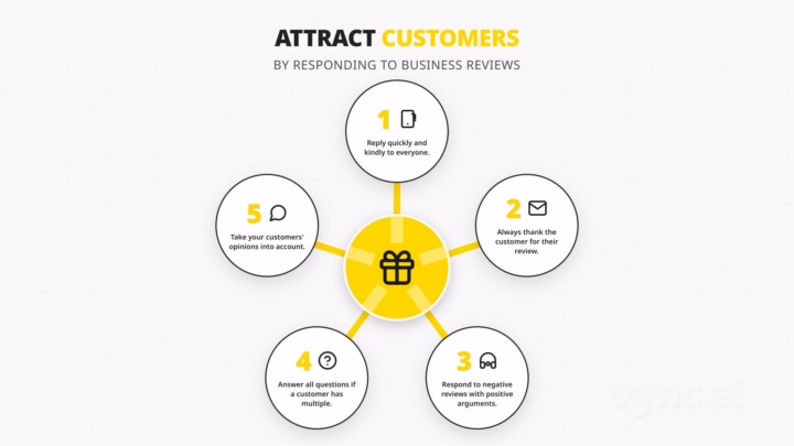 5 ingredients animation