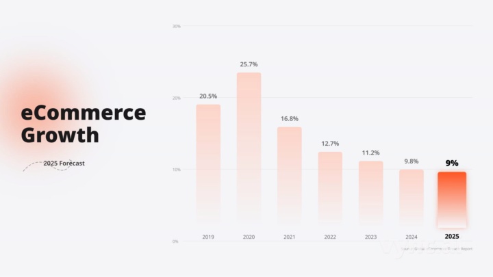Bar chart template
