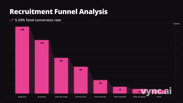 Funnel Analysis Animation 
