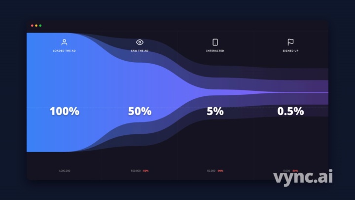 Funnel Chart Animation 