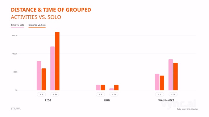 Grouped Bar Graph animation