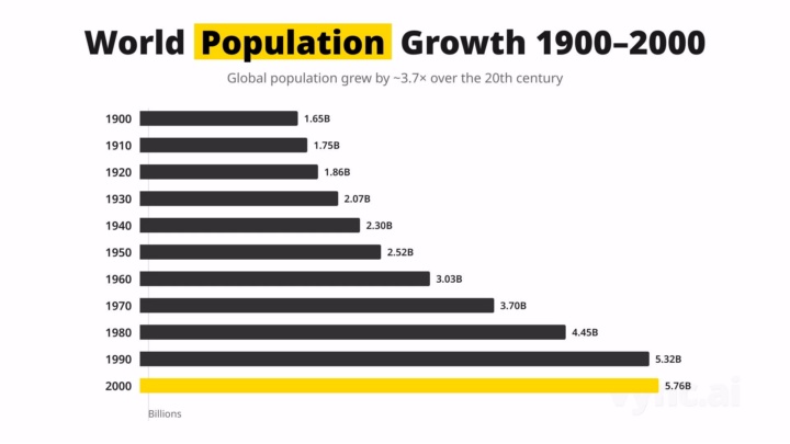 Highlighted bar chart animation