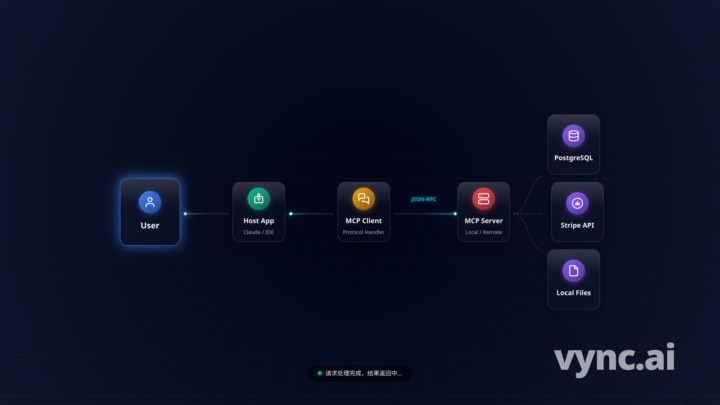 MCP explanation animation