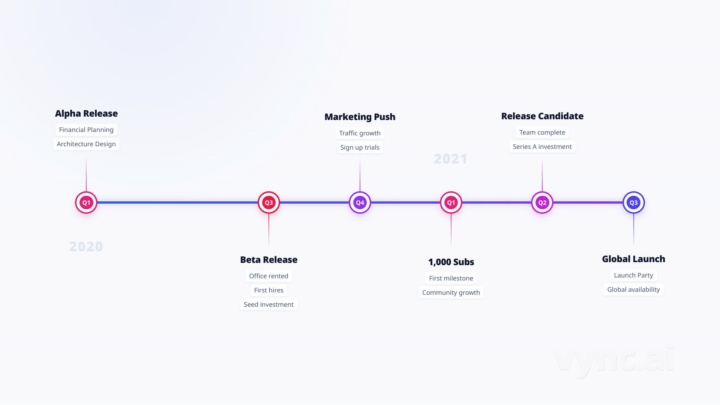 Project Timeline Animation